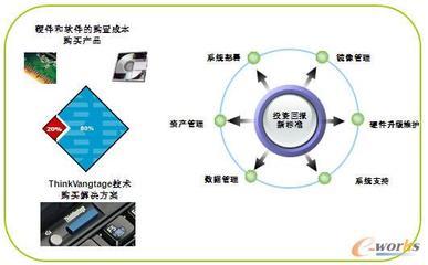 王立平:金融危機,IT如何有效支撐企業_信息化言論_制造業與信息化_文庫_e-works中國制造業信息化門戶