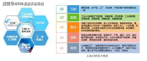 智能制造.工業4.0及國內工廠智能化現狀分析