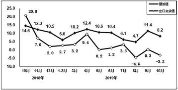 10月份全國規上電子信息制造業增長8.2