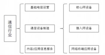 中美貿易下的通信設備制造業 華為受阻,三星坐收漁翁之利