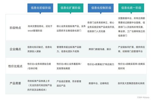 制造業信息化包括哪些具體內容