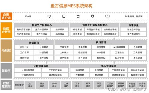 電子行業mes系統,首選盤古信息