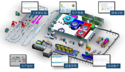 傳統制造業為什么要進行數字化轉型?(二)