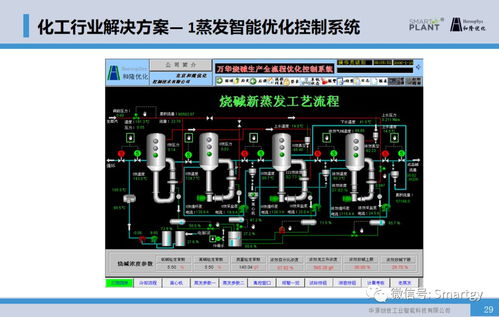 針對 兩高一低 傳統制造業的智能生產和節能優化控制技術