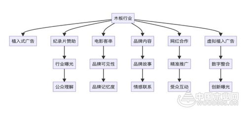 宓鑫君 自媒體與制造業的融合與升級創新