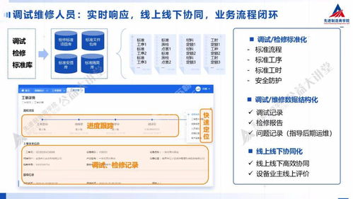 ppt分享 裝備制造企業如何實現 數字化精準運維
