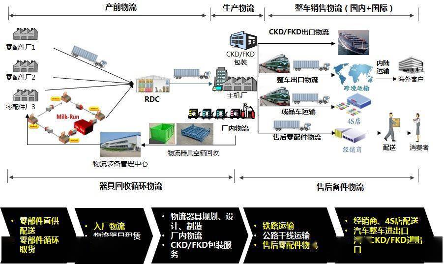 為什么汽車行業(yè)是整個(gè)制造業(yè)的標(biāo)桿?