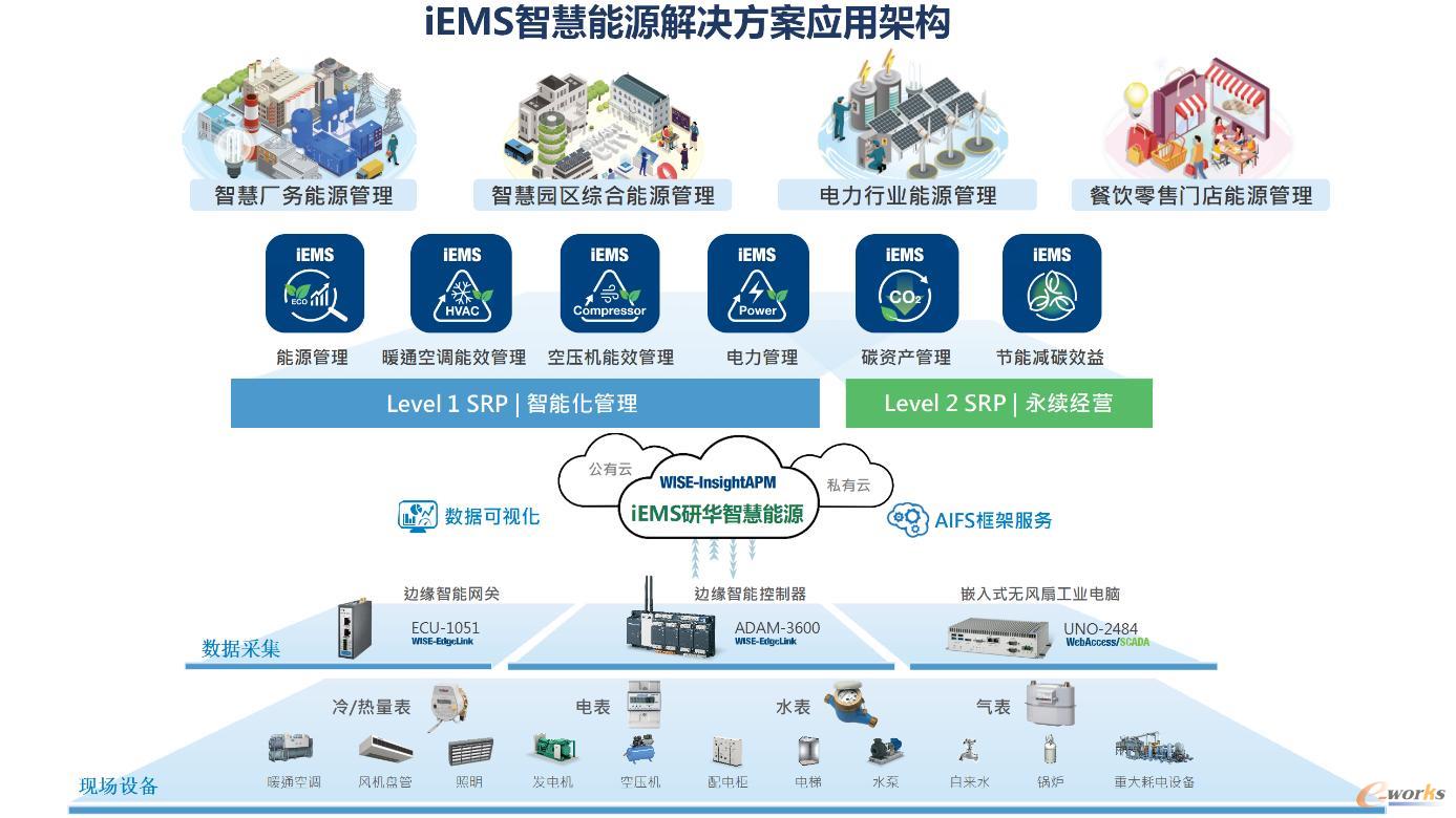 研華羅煥城:雙碳之下,企業esg治理正當時_制造業與信息化綜合_制造業
