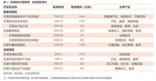 大數據看區域之六 天津城投怎么看