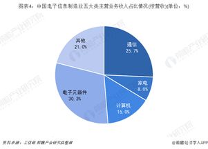 5g助力電子信息制造業向前發展