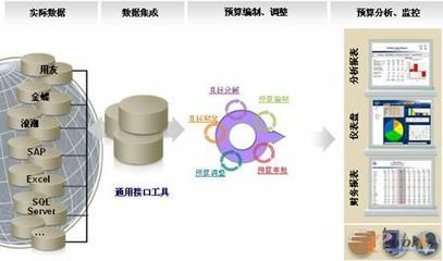 后ERP時代的企業管理信息化建設藥方之第一味:戰略管理_ERP_管理信息化_文庫_e-works中國制造業信息化門戶