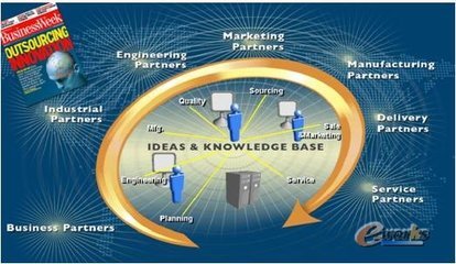 UGS整體解決方案介紹_產(chǎn)品創(chuàng)新數(shù)字化(PLM)_綜合_文庫(kù)_e-works中國(guó)制造業(yè)信息化門(mén)戶(hù)