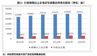 化學(xué)原料及化學(xué)制品制造業(yè) 市場(chǎng)規(guī)模平穩(wěn)發(fā)展