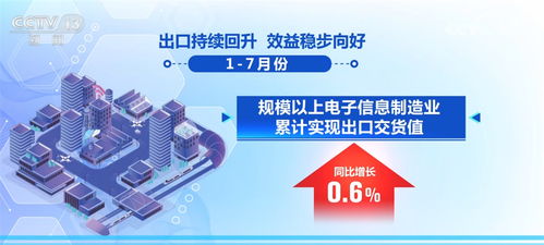 數(shù)據(jù)透視我國(guó)電子信息制造業(yè)發(fā)展態(tài)勢(shì) 增長(zhǎng) 向好 成為關(guān)鍵詞