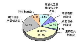 上海化學(xué)工業(yè)區(qū)