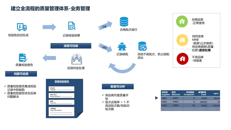裝備制造業信息化建設方案,規劃咨詢方案(PPT)