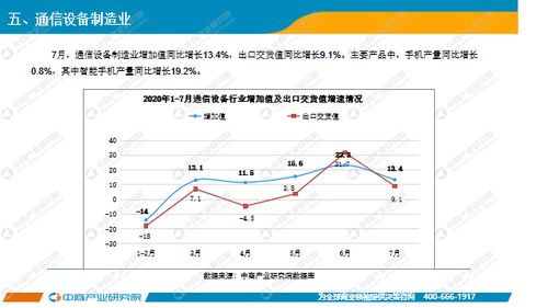 2020年1 7月中國電子信息制造業運行報告