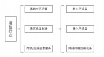 中美貿易關系下,了解一下我國通信設備制造業現狀