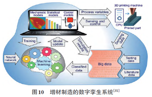 制造業知識中心專業領域服務平臺