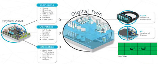 數字孿生數據中心與可視化計算設備硬件配置選型