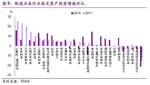 制造業 真回暖還是假繁榮 區域調研報告