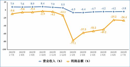 8月集成電路產量同比增長21.1%，制造業信息化進程加速