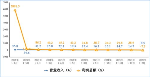 電子信息制造業增速領跑，1-2月增加值同比增12.7%
