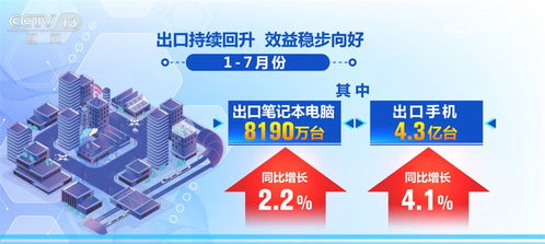 數據透視我國電子信息制造業發展態勢 增長與向好成為關鍵詞