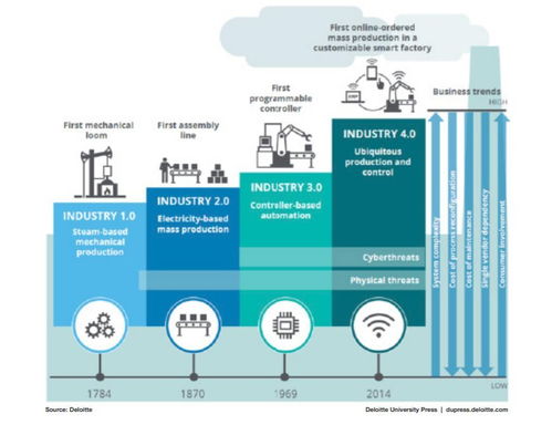 制造業網絡攻擊活動飆升，行業信息安全面臨嚴峻挑戰