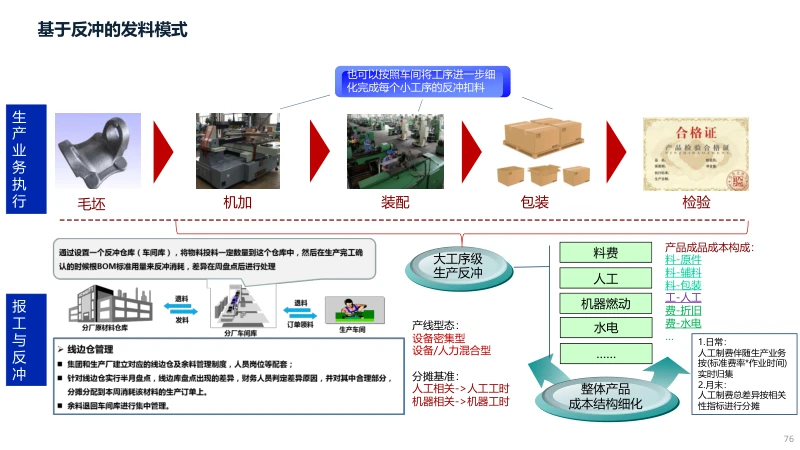 裝備制造業信息化建設方案規劃與咨詢