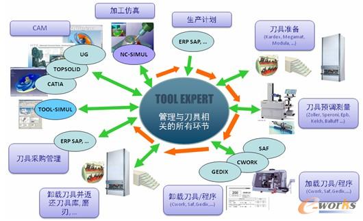 迎接數字化工廠的明媚春天
