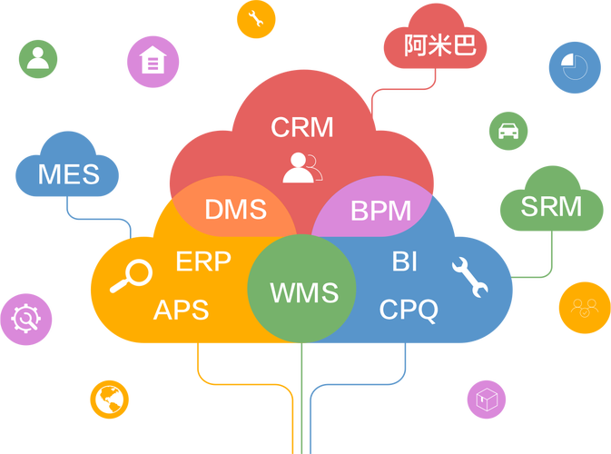 離散制造業信息化解決方案 推動制造業數字化轉型