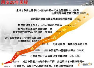 制造業信息化 驅動產業升級的新引擎