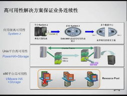 IBM助力制造業信息基礎架構 驅動智能制造新未來