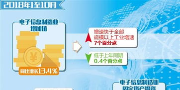 電子信息制造業邁入升級換擋關鍵期 以信息技術驅動制造業高質量發展